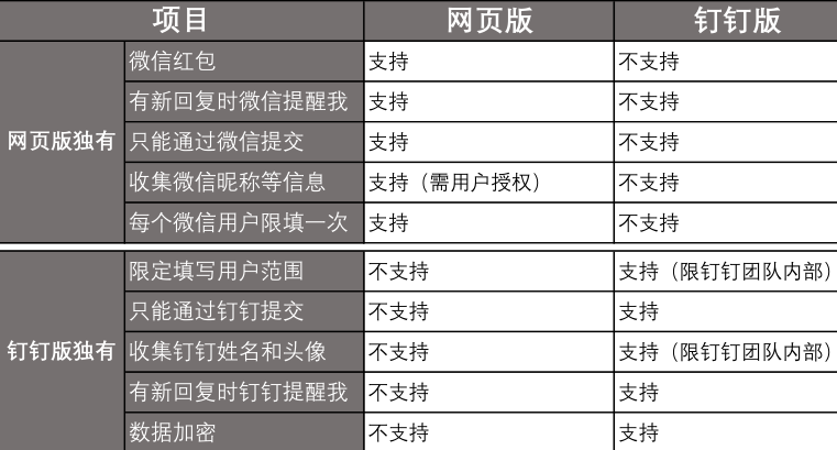版本区别.png